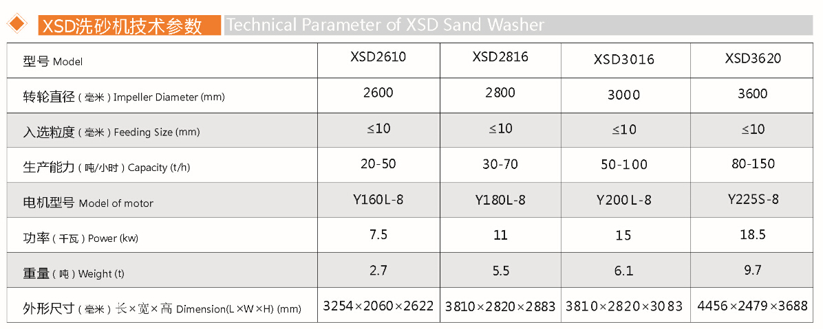螺旋洗沙機(圖1) 螺旋洗沙機(圖1)